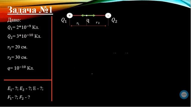 ТОЭ Урок 1.1 Электрическое поле. Напряжённость