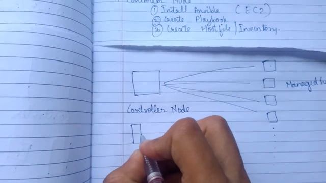 Part 2: How ANSIBLE Works? Ansible Playbooks and Inventory file Explained! смотреть онлайн