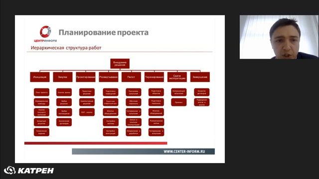 Маркировка лекарств Прослеживаемость ЛС решение на этапе производства смотреть онлайн