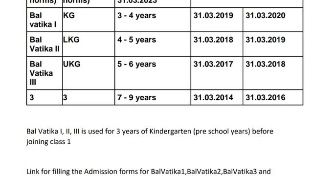 KVS Kendriya Vidyalaya Balvatika Admission 2023-24 New Update | New Kv Balvatika Admission 2023-24