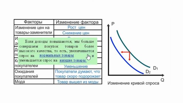 Смещение кривой спроса смотреть онлайн