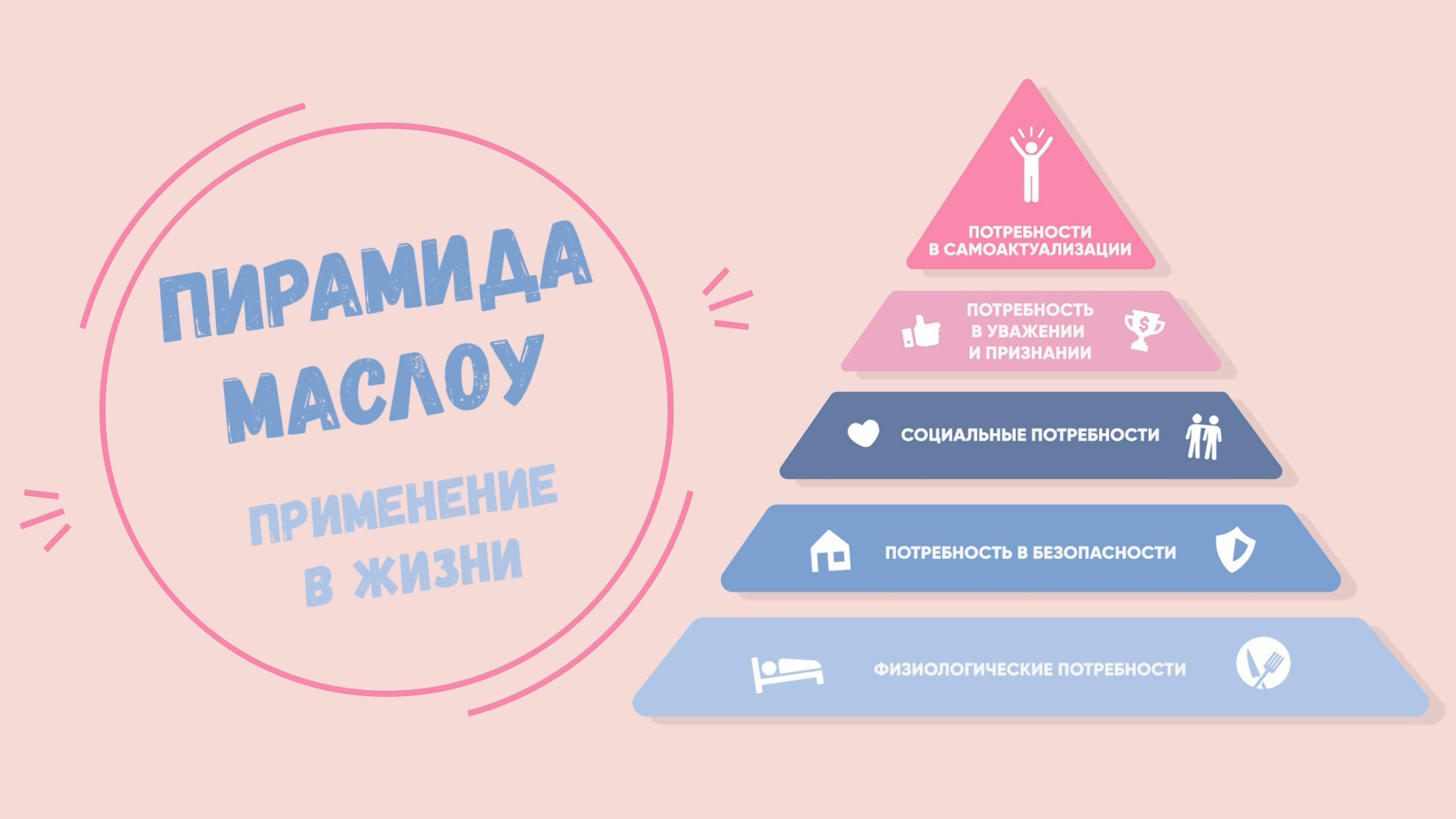 Пирамида потребностей Маслоу, применение в жизни. смотреть онлайн