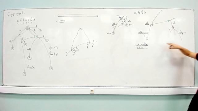 АиСД S03E12. Суффиксное дерево. Алгоритм Укконена смотреть онлайн