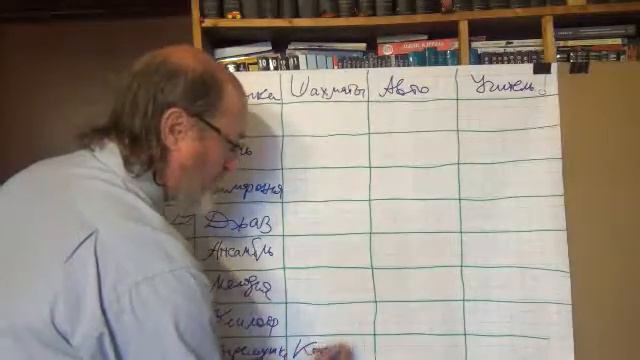 Задачи в разных областях. ОТЧ-2016-8 смотреть онлайн