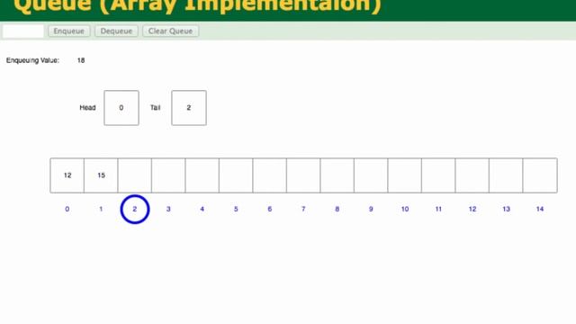 Queue Array Implementation Visualization смотреть онлайн
