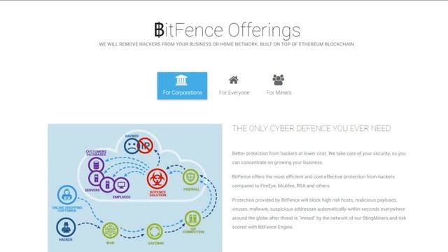 Обзор ICO?BitFence - удаление хакеров из сети смотреть онлайн