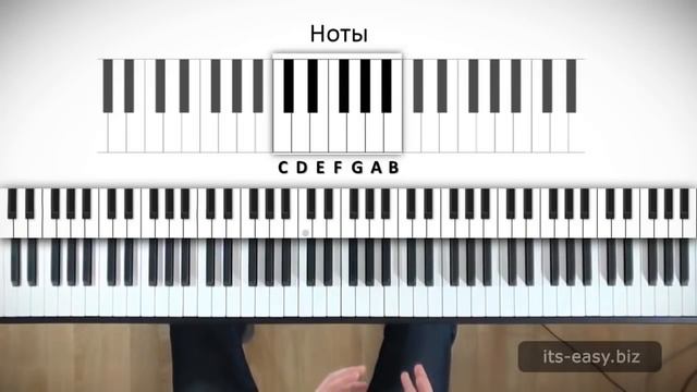 Уроки игры на фортепиано. Аккорды. Первый урок. смотреть онлайн