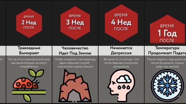Что Если Солнце Исчезнет? смотреть онлайн