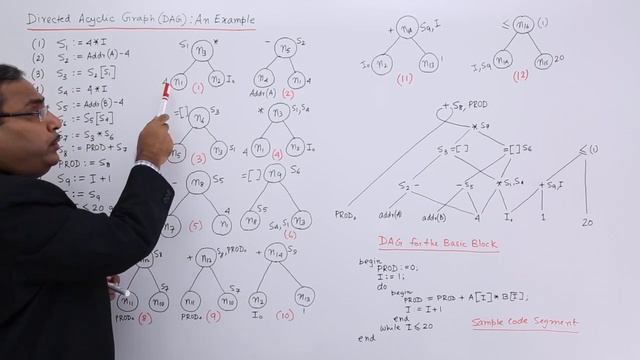 Directed Acyclic Graph Example смотреть онлайн