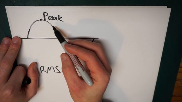 RMS Vs Peak Values Part 1 - What is Root Mean Square? смотреть онлайн