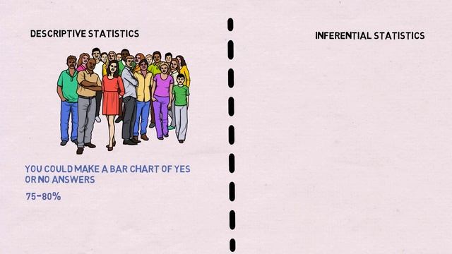 What is Statistics? | Descriptive Statistics vs Inferential Statistics | Types of Statistics | смотреть онлайн