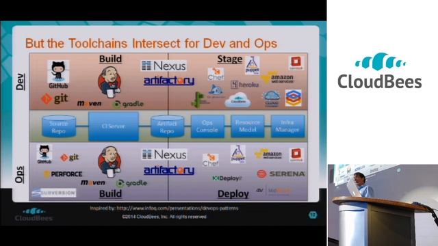 cdSummit Berlin: Automation: The Continuous Delivery Engine смотреть онлайн