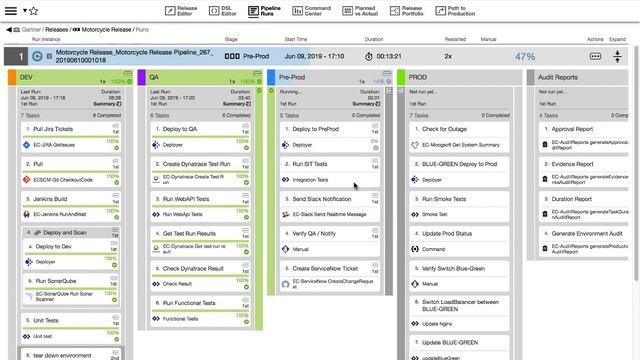 2019 ARO MQ CC CloudBees Video Flow Demo смотреть онлайн
