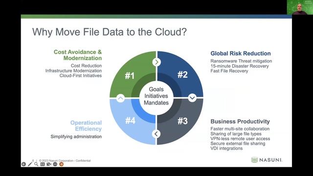 Get Scalability, Security, and Speed with Hybrid Cloud Storage смотреть онлайн