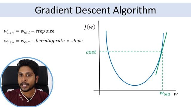 Gradient Descent Algorithm | Deep Learning | Sinhala смотреть онлайн