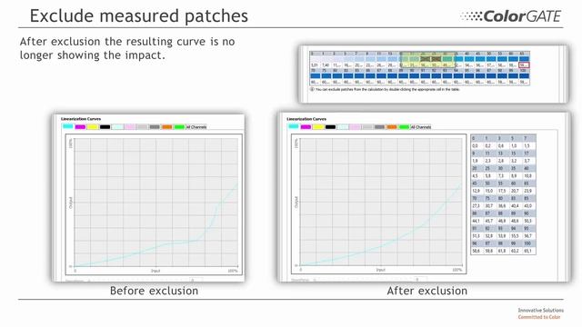 ColorGATE - Profiler Module (PFM) EN