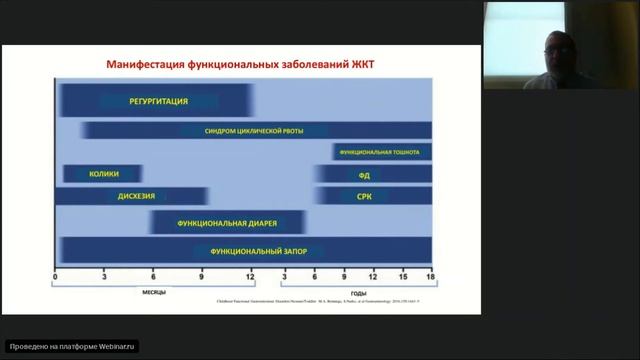Функциональные запоры у детей. Хавкин А.И. смотреть онлайн