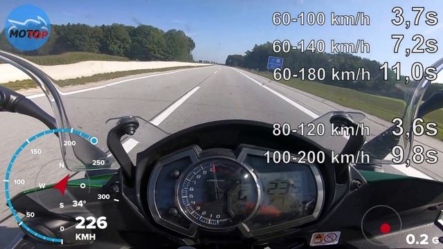 Kawasaki Z1000SX - ROLL ON 6th gear - GPS measured смотреть онлайн