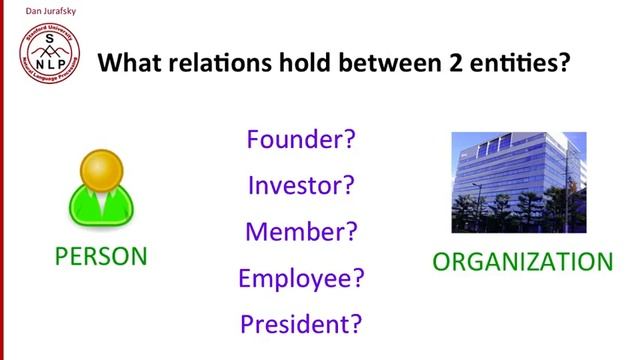 10 - 2 - Using Patterns to Extract Relations.mp4 смотреть онлайн