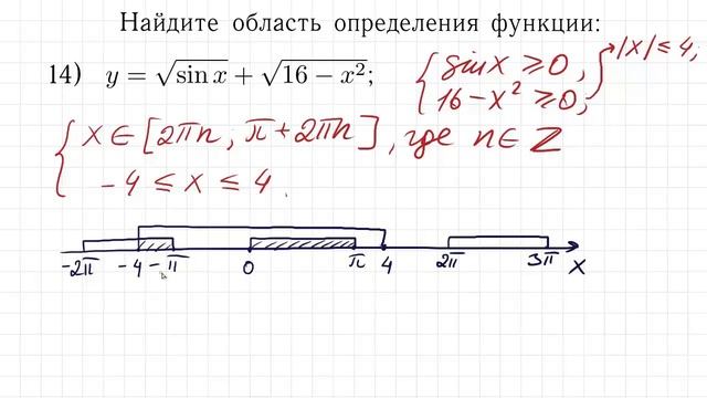 Область определения функции - 25 функций в одном видео