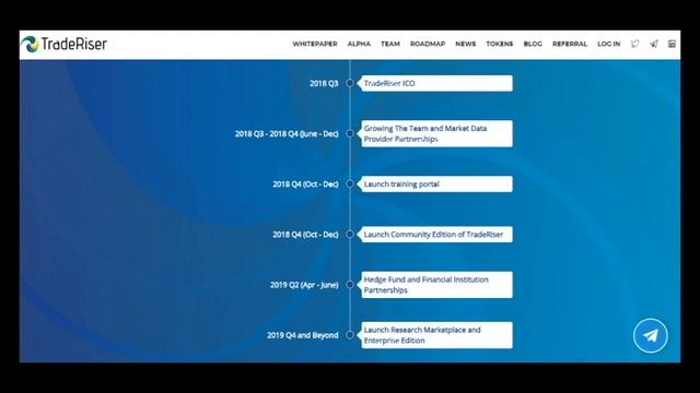 Part 1 TradeRiser - Decentralized Trading and Research Platform смотреть онлайн