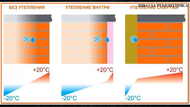 Отделка бани. Антиплесень. Обработка стен! смотреть онлайн