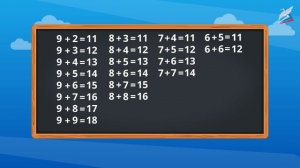 Урок 60  таблица сложения однозначных чисел в пределах 20 с