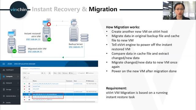 Next Gen backup and DR solution for oVirt смотреть онлайн
