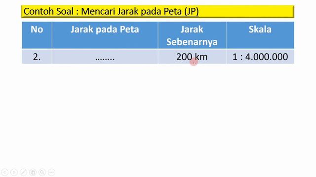 SKALA BAGIAN KE 2 MATEMATIKA KELAS 5 смотреть онлайн