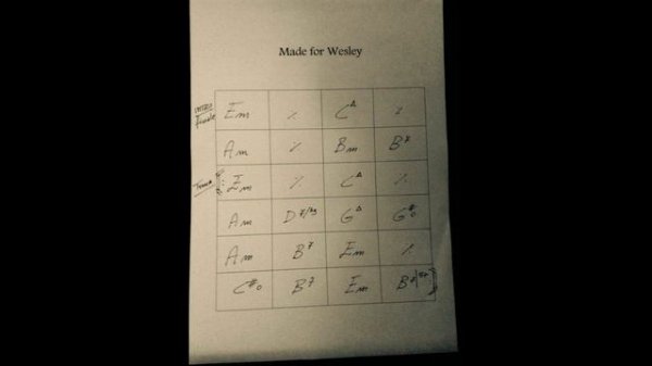 "MADE FOR WESLEY" (gipsy jazz manouche backing track play along Jimmy Rosenberg original bpm chords