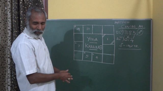 Class - 36 // Yoga Karakas for Cancer, Leo & Virgo смотреть онлайн