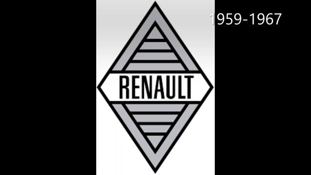 Evolution of Renault logo смотреть онлайн