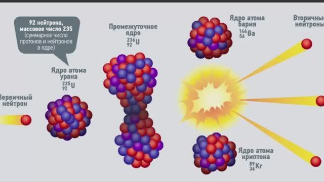 Энергия из Космических Лучей? - Neutrino Energy Сube!