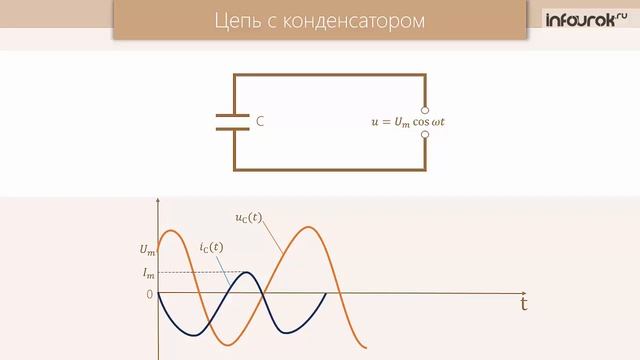 Переменный ток. Активное сопротивление | Физика 11 класс #12 | Инфоурок смотреть онлайн