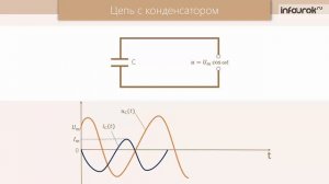 Переменный ток. Активное сопротивление | Физика 11 класс #12 | Инфоурок
