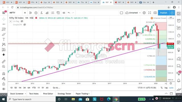 Nifty Analysis for 20th - 24th April 2020 | BankNifty Analysis | Tamil смотреть онлайн