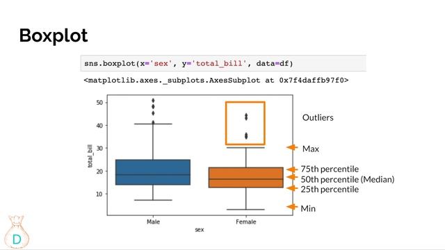 How To Build Charts in Python? [Python for Data Science] смотреть онлайн