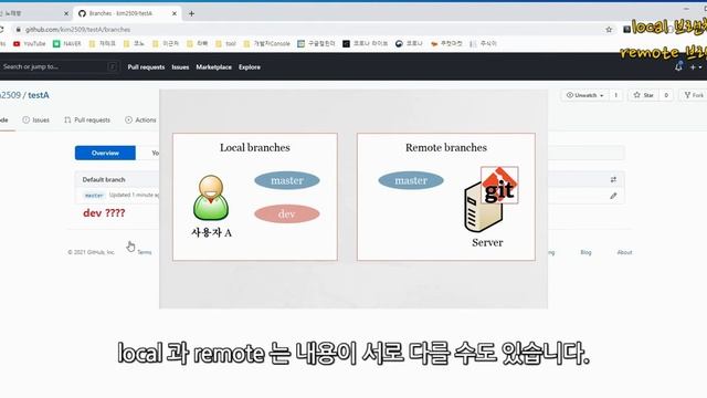 4. [전체자막] Git 브랜치(Branch)와 Merge 1편 смотреть онлайн