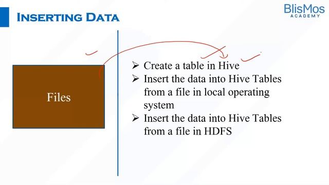 How to Insert Data into Hive table? смотреть онлайн