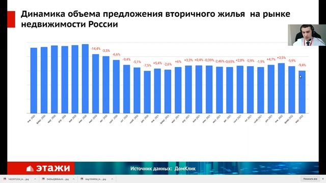 Аналитика рынка недвижимости РФ по данным компании Этажи по состоянию на март 2022 года. Идем вниз. смотреть онлайн