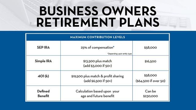 Business Owners Retirement Plans смотреть онлайн