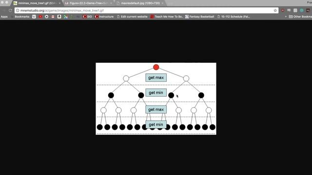 Python Chess With Minimax AI: Alpha-Beta Pruning смотреть онлайн