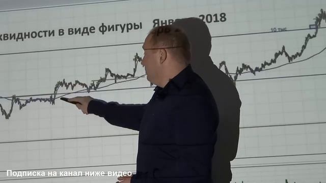 ТРЕУГОЛЬНИК, Фигура биржевого расходящегося треугольника смотреть онлайн