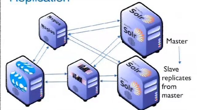 DrupalCon Munich 2012: Bootstrapping Solr search clusters and maintaining them смотреть онлайн