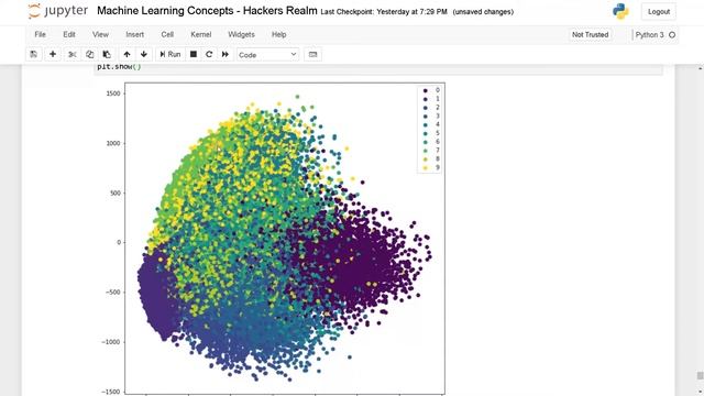Dimensionality Reduction using PCA vs LDA vs t-SNE vs UMAP | Python смотреть онлайн