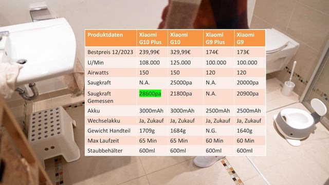 Xiaomi Akkusauger Vergleich | G10 Plus Vs. G10, G9 & G9 Plus!