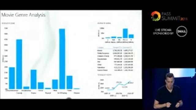 Microsoft PowerView on WinPhone7.5, IPAD, Andrios, and Window 8 смотреть онлайн