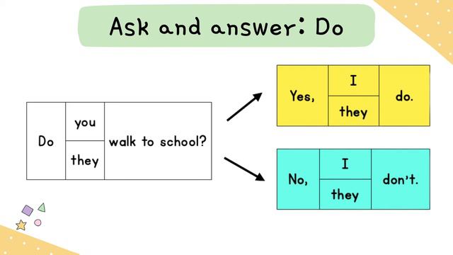 CEFR Year 3 |Revision | Notes and Vocabulary смотреть онлайн