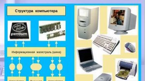 Что такое компьютер? Устройство компьютера - Урок №1