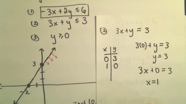 Linear Programming - Example 2 смотреть онлайн